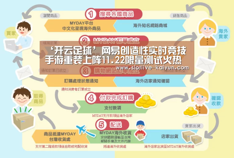 ‘开云足球’网易创造性实时竞技手游重装上阵11.22限量测试火热来袭